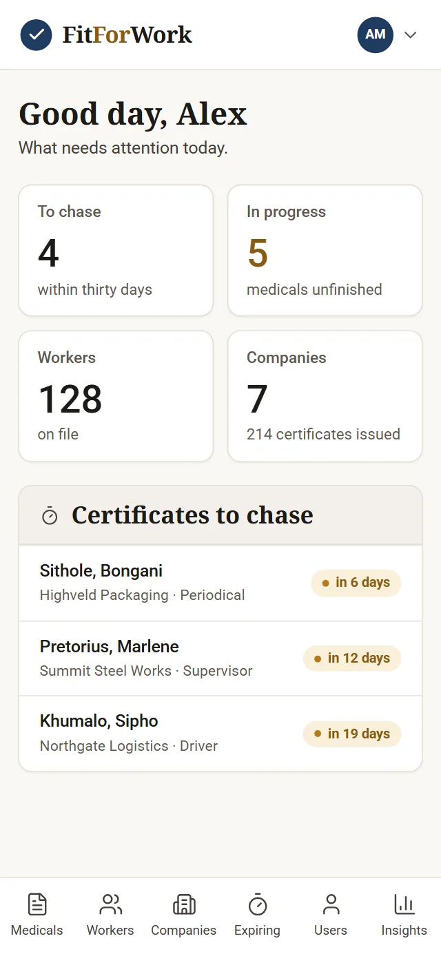 The FitForWork dashboard on a phone, with a tab bar for medicals, workers, companies, expiring certificates, users and insights (sample data).